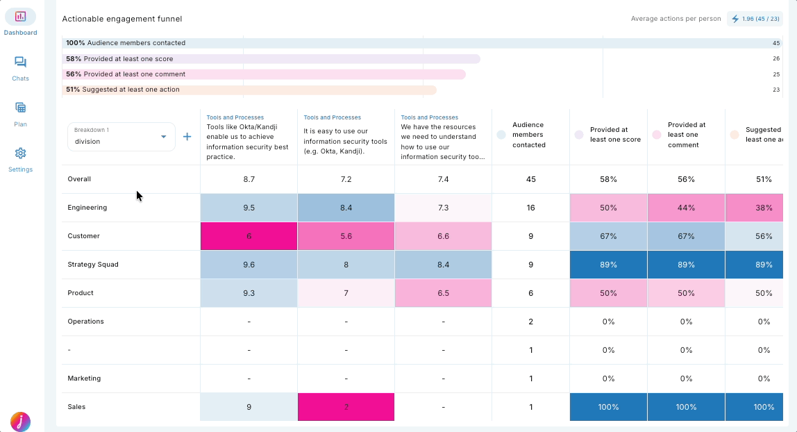 How do I use the Heatmaps tab?