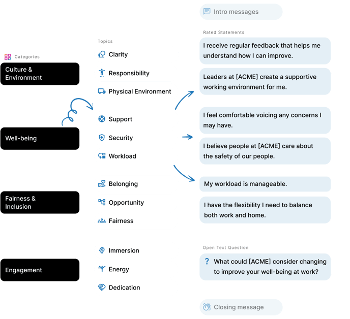 hr-engagement-model